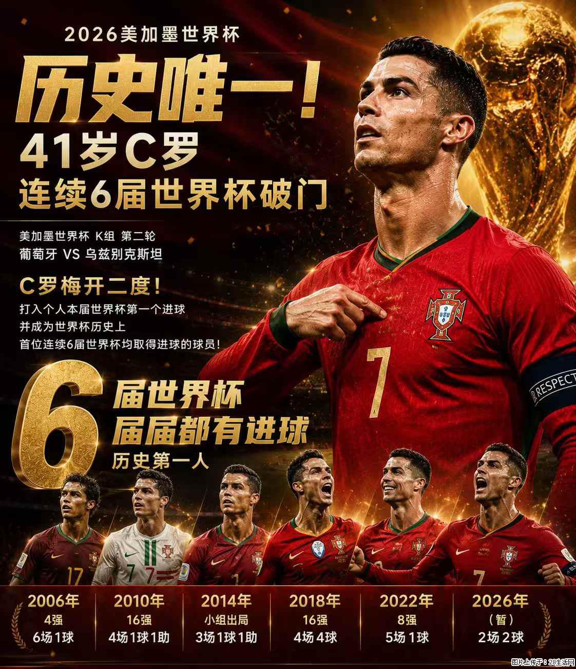 2026美加墨世界杯 历史唯一!41岁C罗 连续6届世界杯破门 - 运动休闲 - 苏州生活社区 - 苏州28生活网 su.28life.com