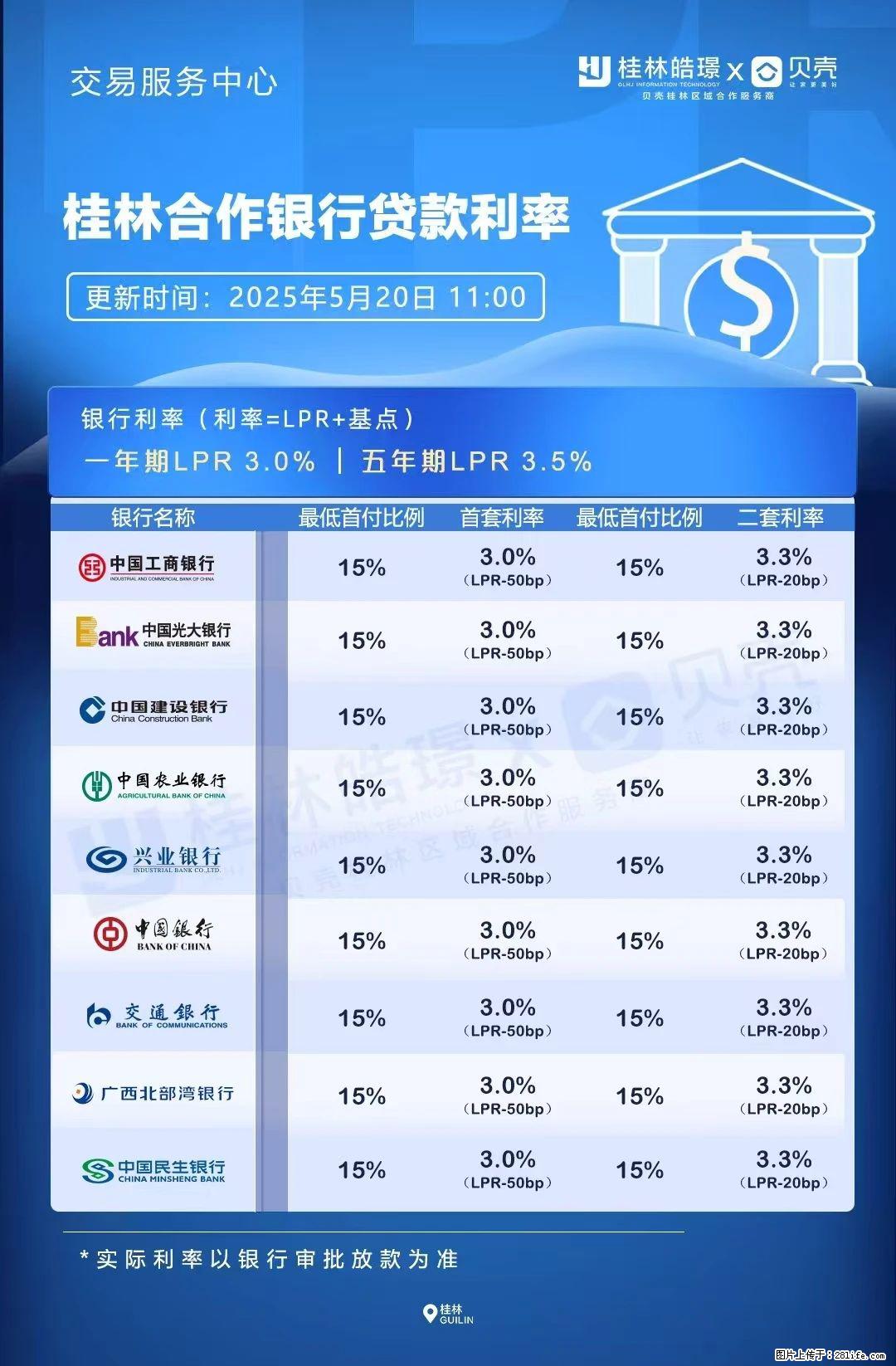 重磅!降息!桂林房贷利率3.0% - 苏州生活资讯 - 苏州28生活网 su.28life.com